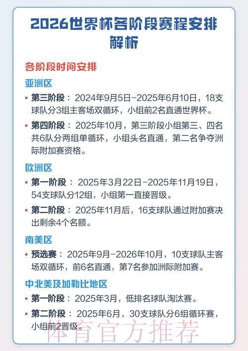 完整解析2026世界杯赛程表